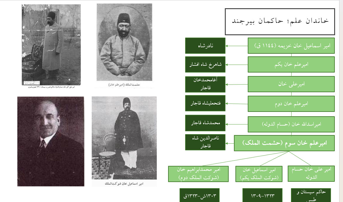خاندان علم حاکمان بیرجند